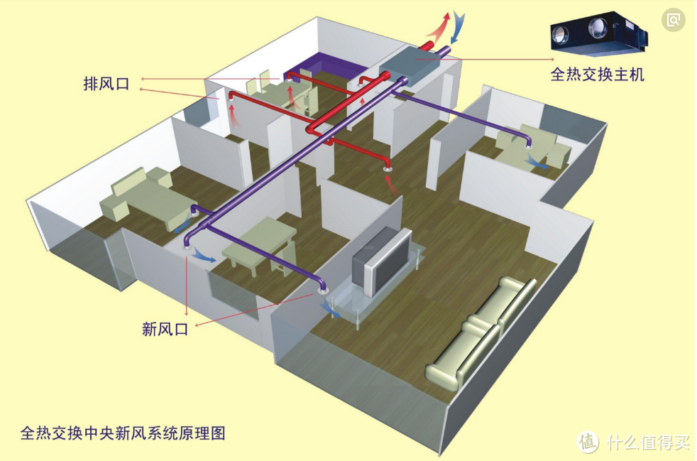 粗谈家用管道新风机存在的问题