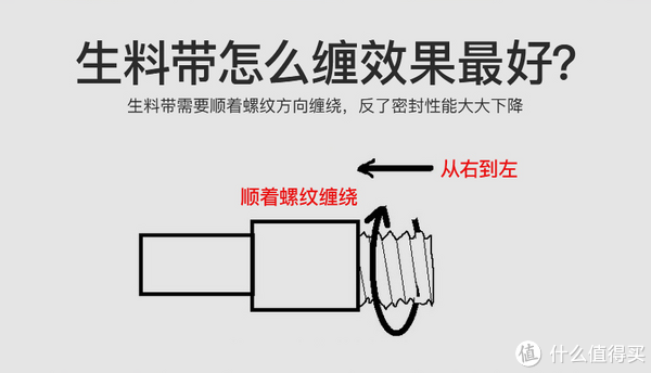 缠生料带的技巧