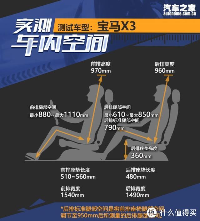 老朋友新对决 全新宝马X3对比奥迪Q5L