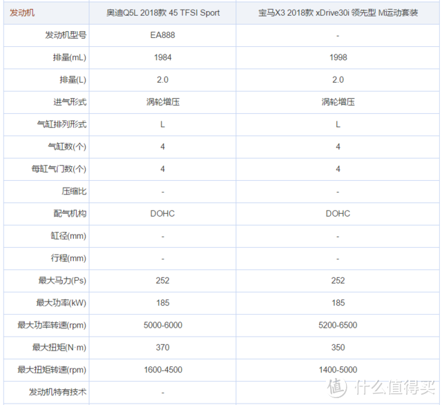 老朋友新对决 全新宝马X3对比奥迪Q5L