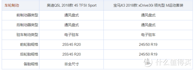 老朋友新对决 全新宝马X3对比奥迪Q5L