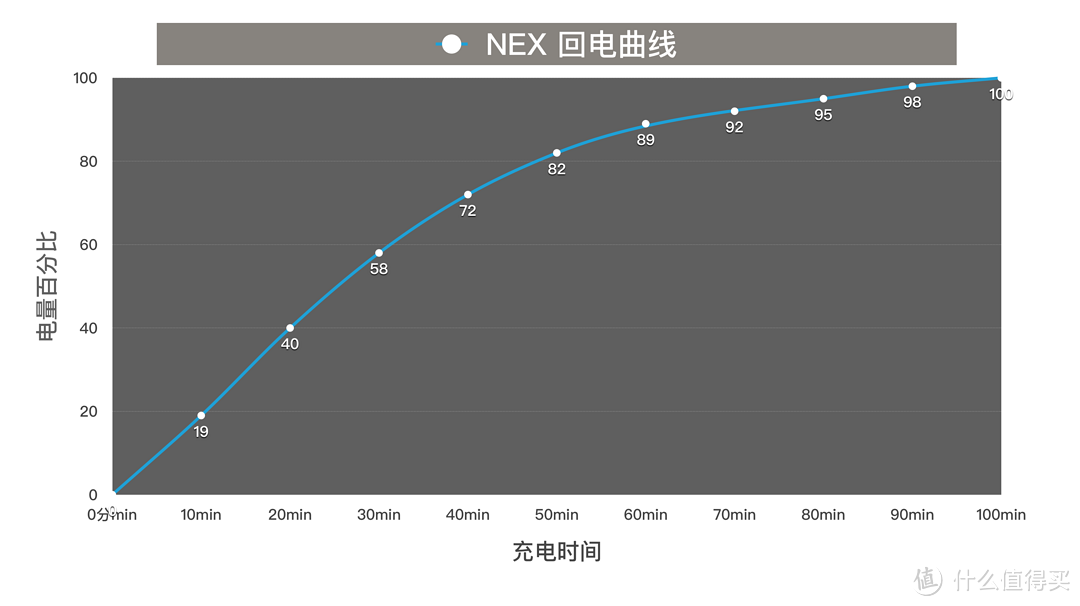 镜头伸缩黑科技：vivo NEX 深度解读