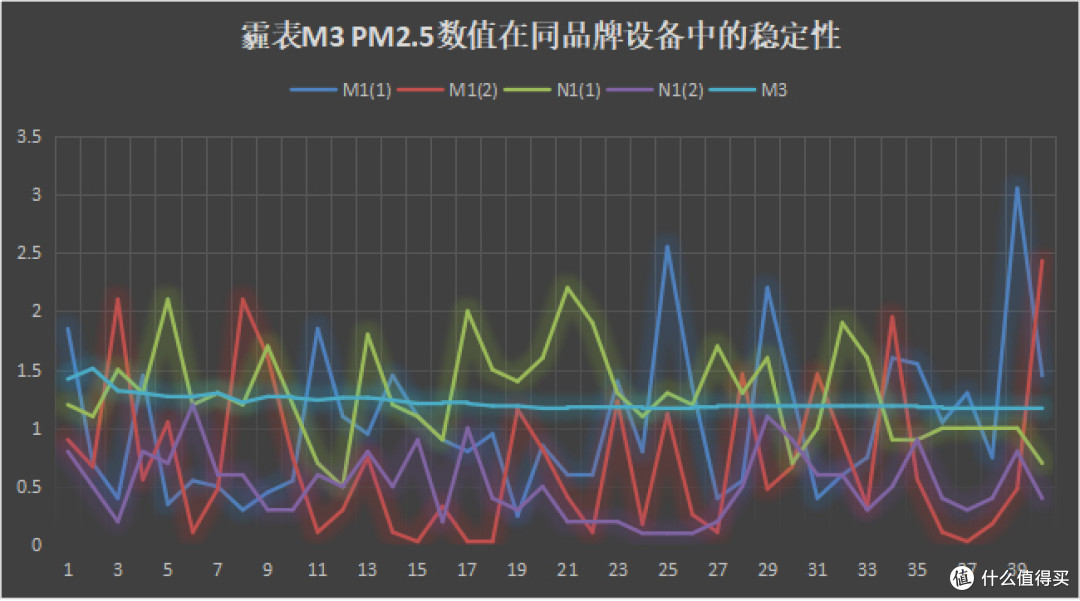 不是所有的空气质量检测仪,都叫“霾表” — 汉王霾表M3试用有感