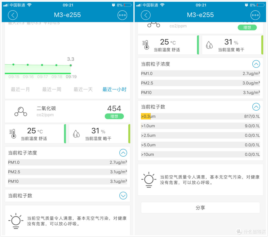 不是所有的空气质量检测仪,都叫“霾表” — 汉王霾表M3试用有感