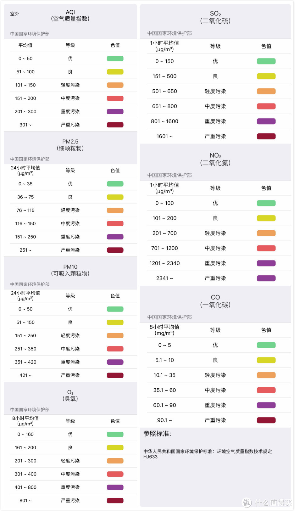 不是所有的空气质量检测仪，都叫“霾表” — 汉王霾表M3试用有感