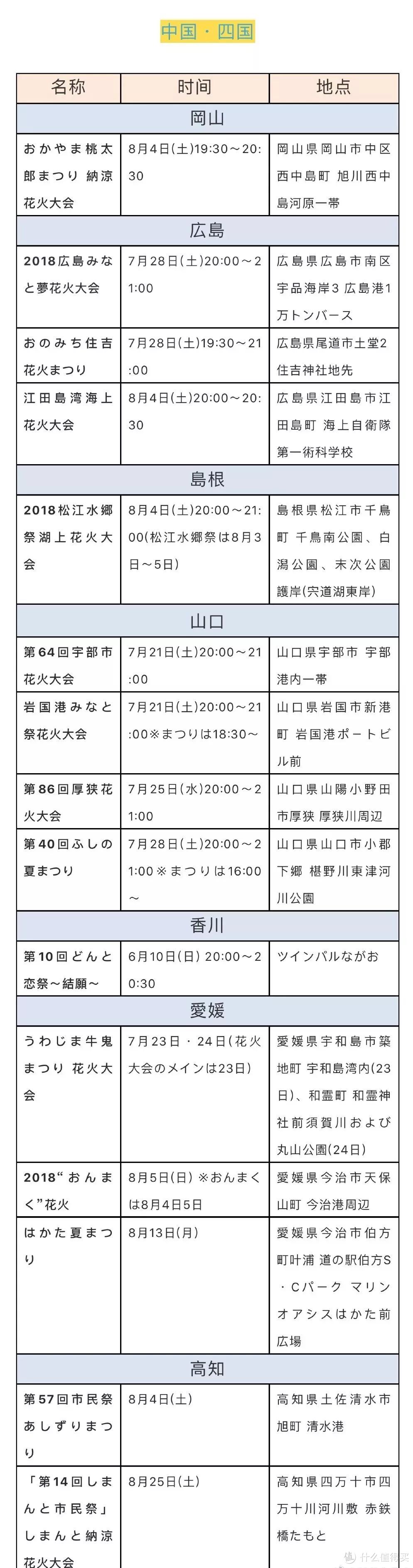 暑期出游什么最值得期待?一定是日本的祇园祭和花火大会