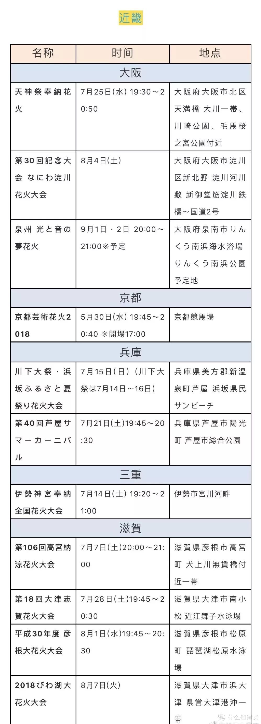 暑期出游什么最值得期待？一定是日本的祇园祭和花火大会