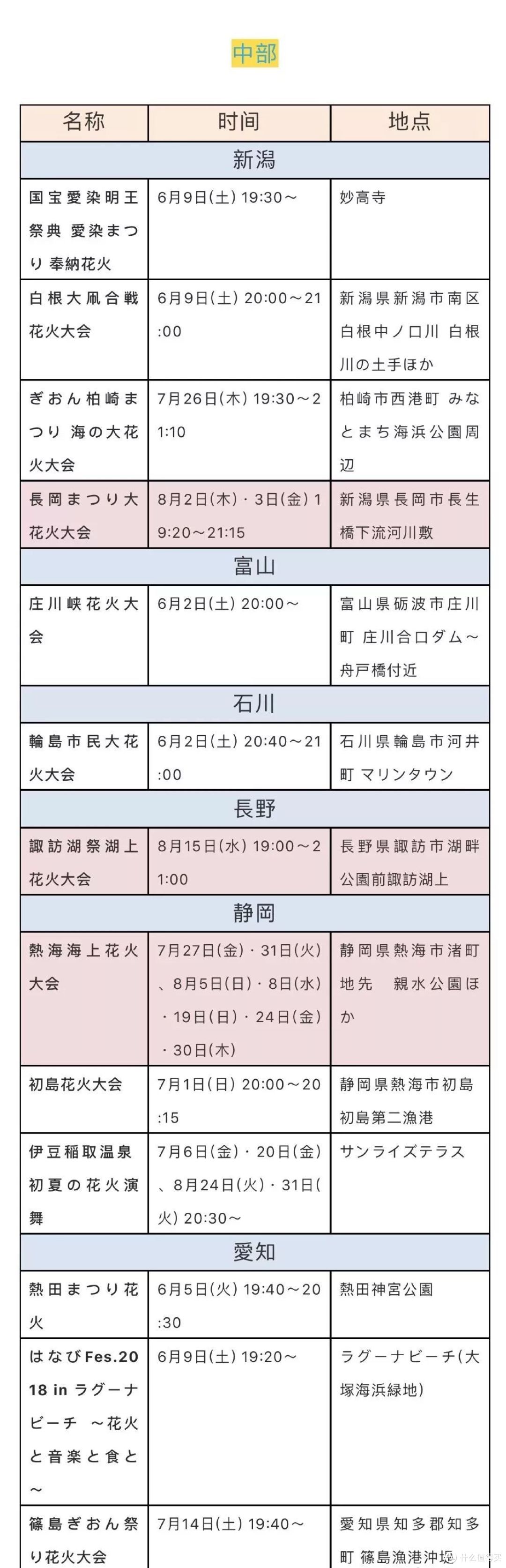 暑期出游什么最值得期待?一定是日本的祇园祭和花火大会