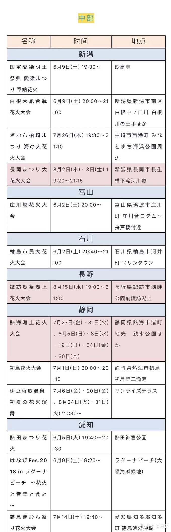 暑期出游什么最值得期待 一定是日本的祇园祭和花火大会 国外旅游 什么值得买