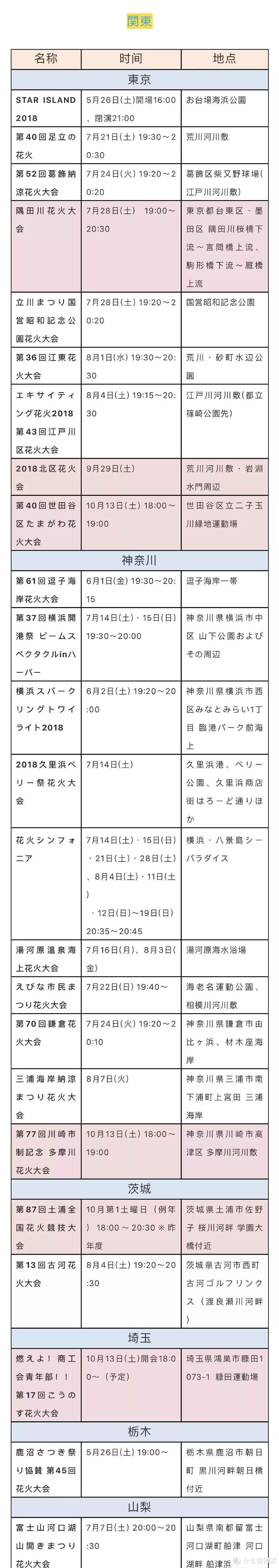 暑期出游什么最值得期待？一定是日本的祇园祭和花火大会