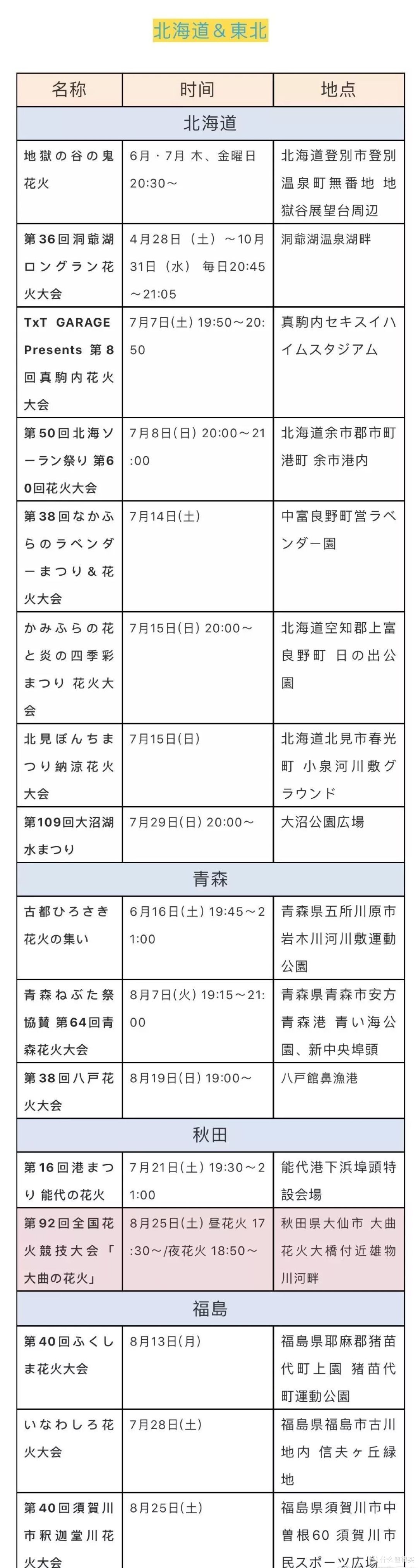 暑期出游什么最值得期待?一定是日本的祇园祭和花火大会