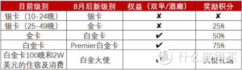 权益调整情况