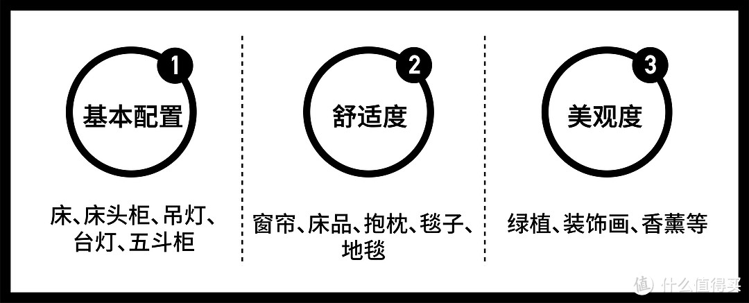 要绿植，要原木风，要海洋元素，教你用宜家打造一款夏日清爽风主题卧室