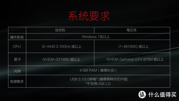 游戏主播视频达人的好帮手—圆刚GC551视频采集盒评测