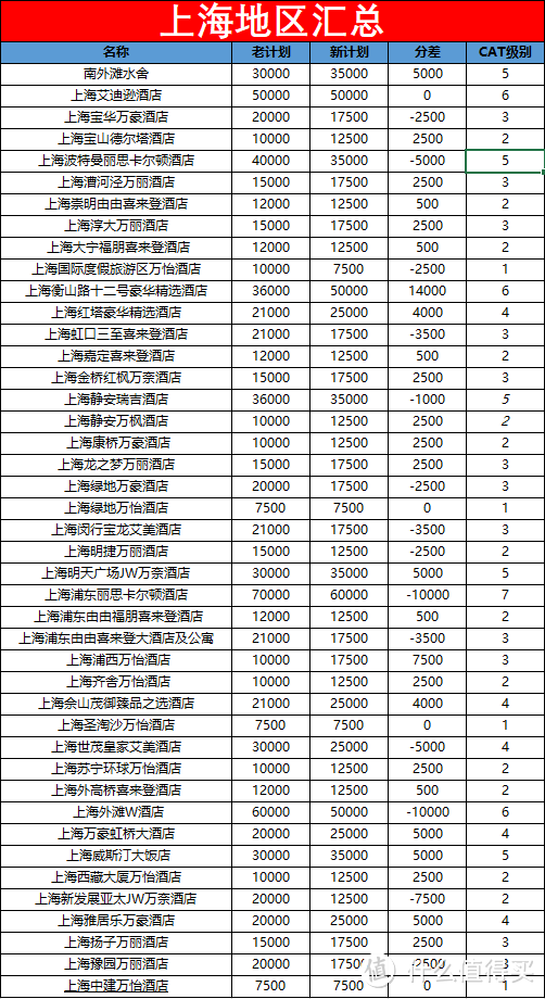 吐血整理3315家酒店降价大礼包，小白也能玩转全球第一大酒店集团！强烈建议收藏！