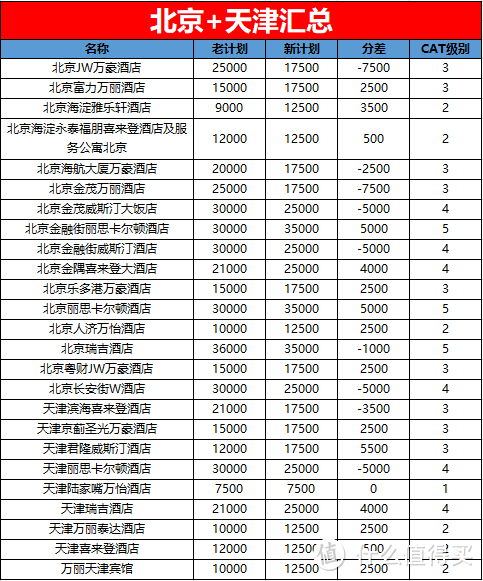 吐血整理3315家酒店降价大礼包，小白也能玩转全球第一大酒店集团！强烈建议收藏！