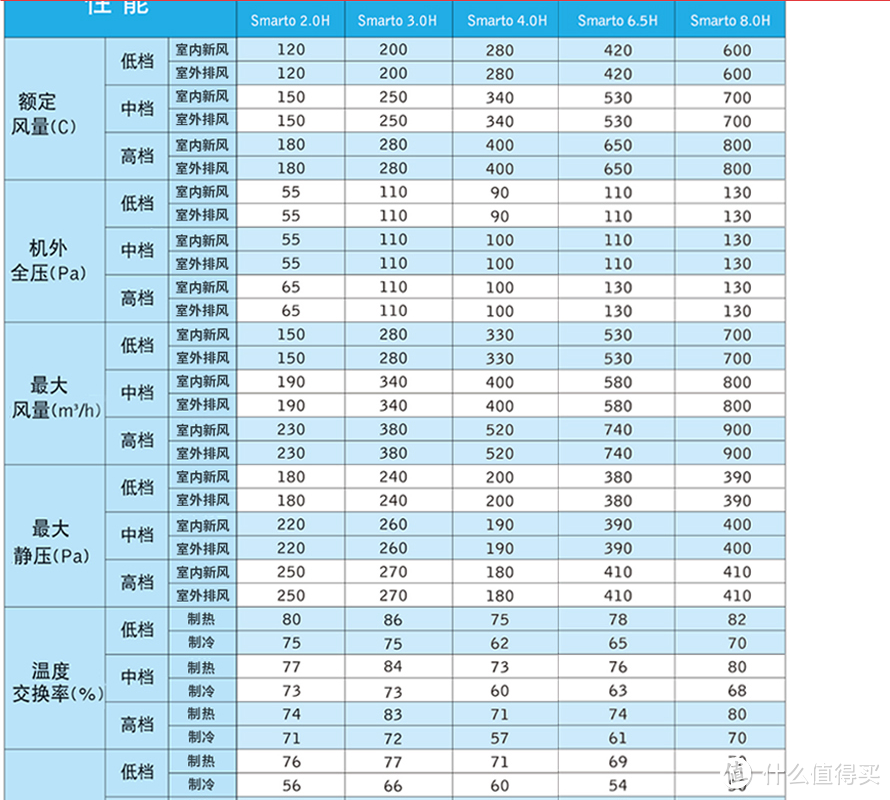 粗谈家用管道新风机存在的问题