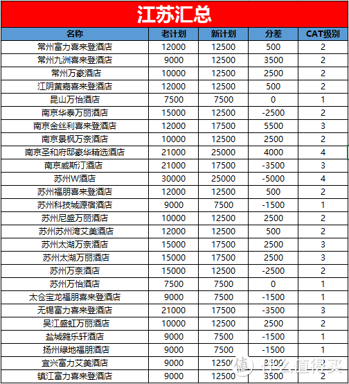 吐血整理3315家酒店降价大礼包，小白也能玩转全球第一大酒店集团！强烈建议收藏！