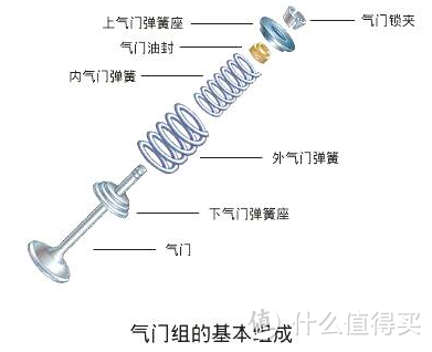 几万块最纯粹的宝马-1系 E87 120i