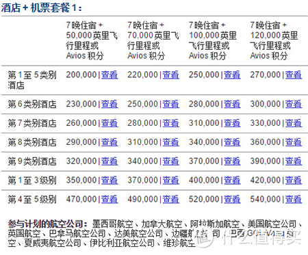 老版的万豪大礼包