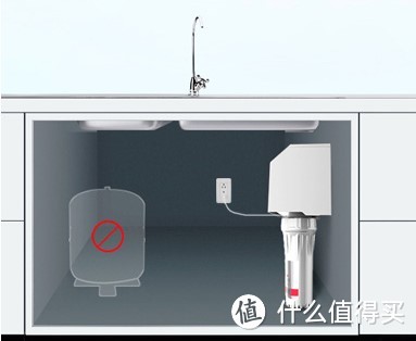 关于净水器的那些事