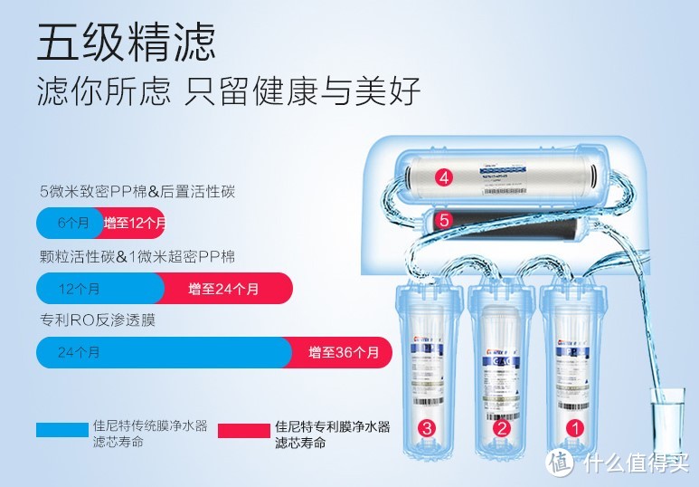 净水器结构