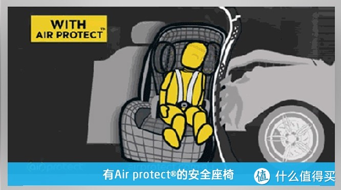 Air protect专利技术