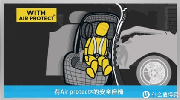 Air protect专利技术