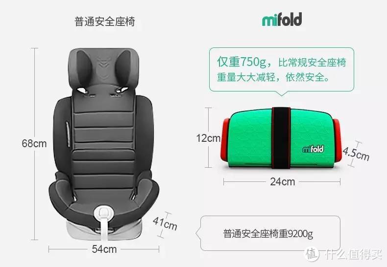 小小的mifold，大大的安全感