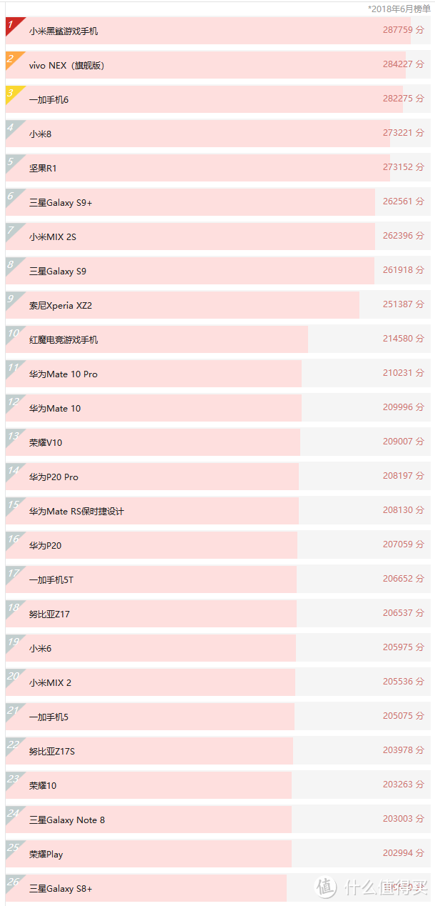 两千元应有尽有——Honor 荣耀 Play全面屏游戏手机试用报告