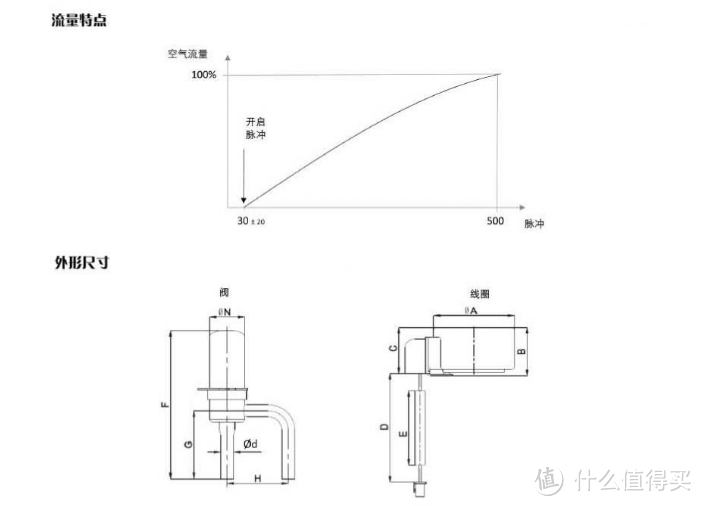 极速制冷，静无所忌——KELON 科龙 大1.5匹 变频冷暖空调挂机 拆机评测