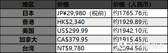 新手福利，Jump为你准备了最全 Switch 问题解答手册