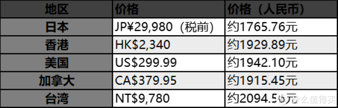 新手福利，Jump为你准备了最全 Switch 问题解答手册