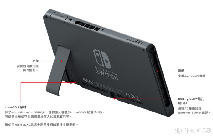 新手福利，Jump为你准备了最全 Switch 问题解答手册