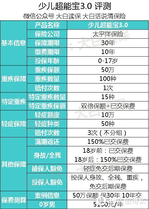 少儿超能宝3.0真的“超能”吗？