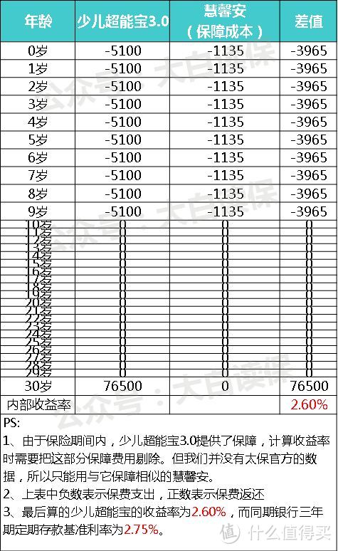 少儿超能宝3.0真的“超能”吗？