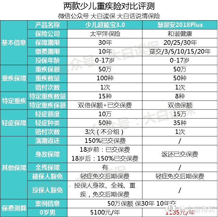 少儿超能宝3.0真的“超能”吗？