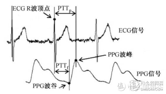 不止是大一点，还有更多传感器——埃微能量运动手表P1 使用体验