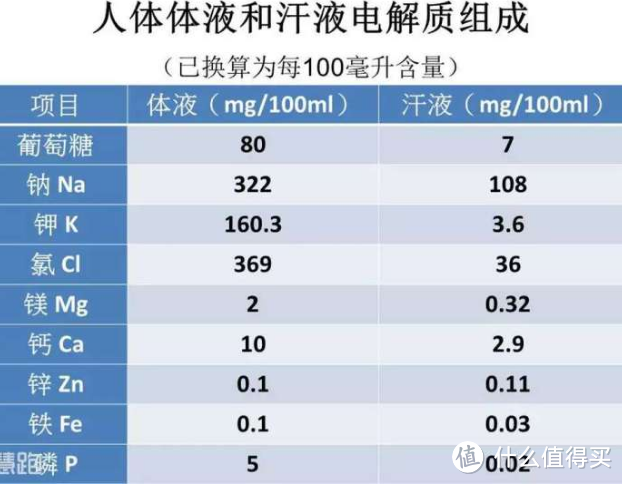 这也不能喝那也不能喝，那运动时到底该喝啥？