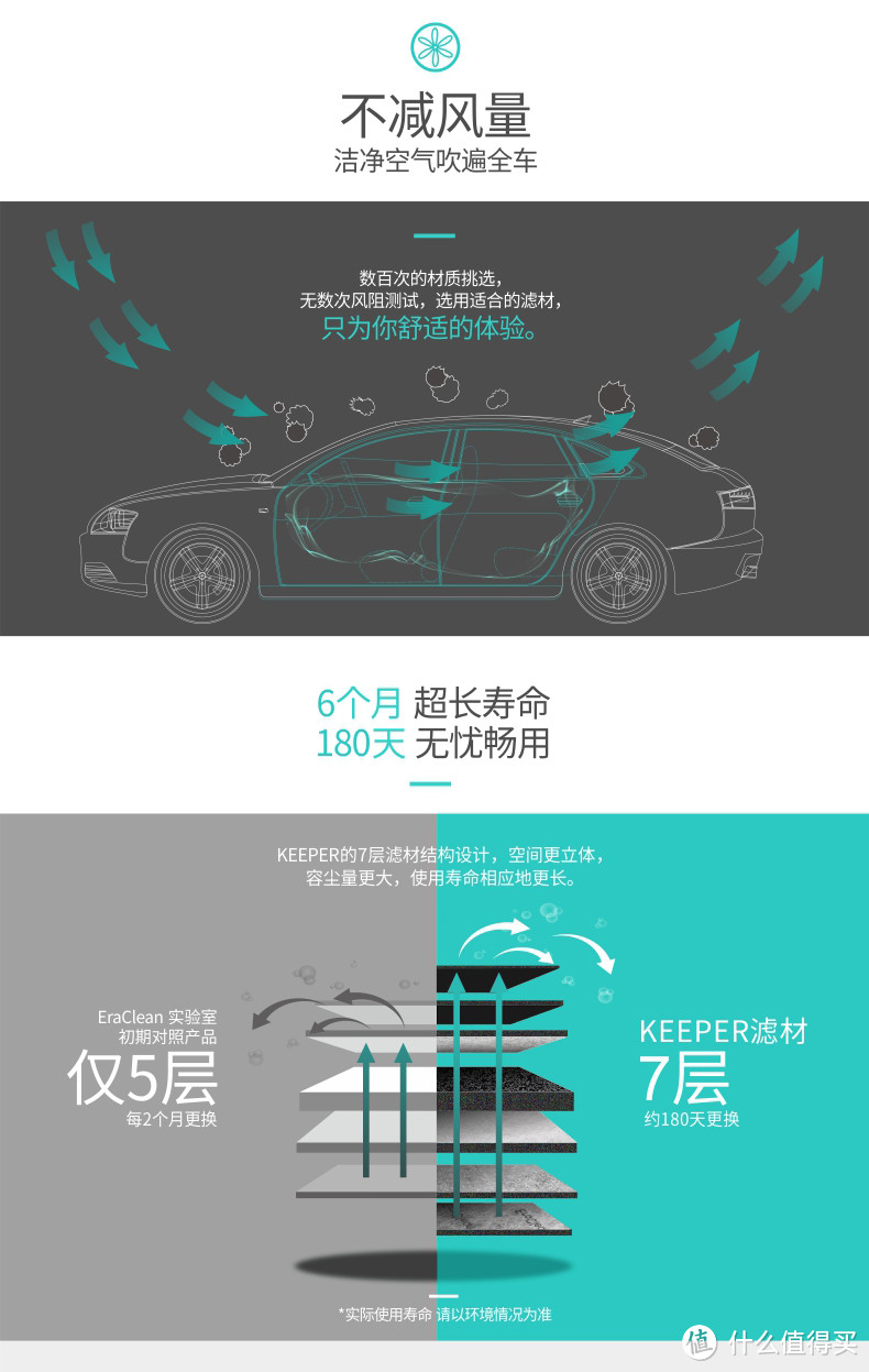 来自EraClean专业空气净化厂家的汽车空调滤清器