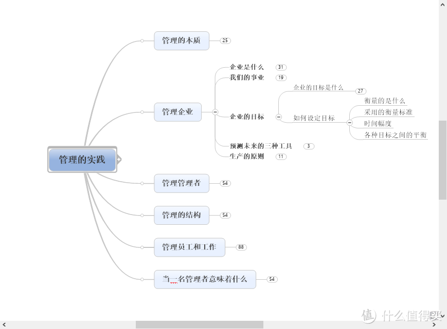 介绍几个提高效率的软件和网站