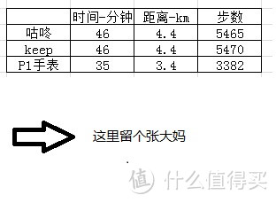 同志仍需努力！佛系体验P1运动手表