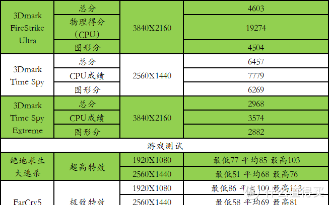 在开放式平台装水冷，一些想法跟大家分享下