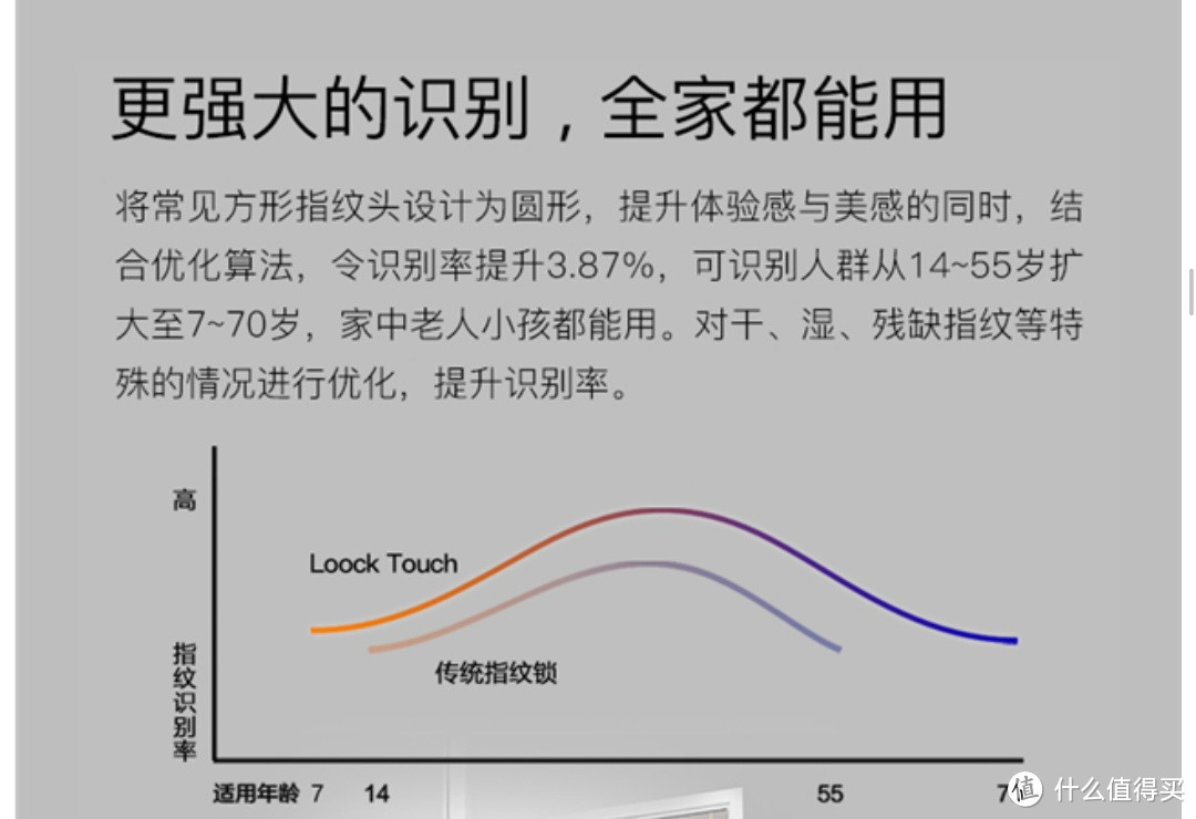 一步开门，使用省心&服务贴心—鹿客T1 pro 指纹锁