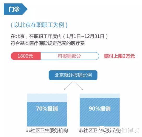 干货分享：社保一定要交！教你急诊住院大病分别怎么报销