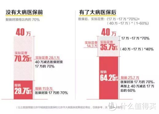 干货分享：社保一定要交！教你急诊住院大病分别怎么报销