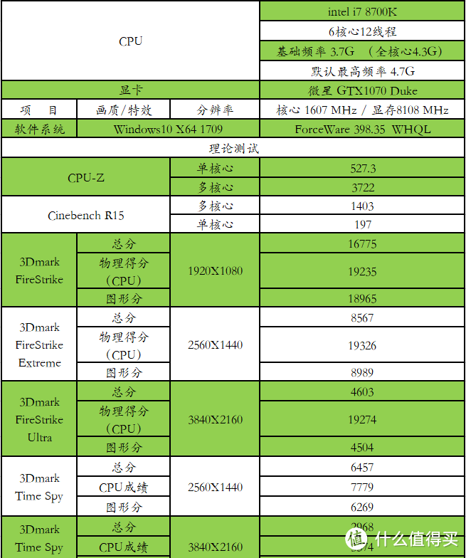 在开放式平台装水冷，一些想法跟大家分享下