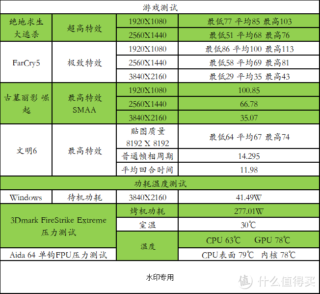 在开放式平台装水冷，一些想法跟大家分享下