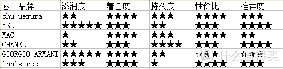 口红甄选—涂出夏季清凉感的8支唇膏，你值得拥有！