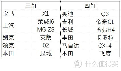 原创话题征稿：#三缸VS四缸#三缸机究竟是怎样的存在？我们准备搞个大新闻！